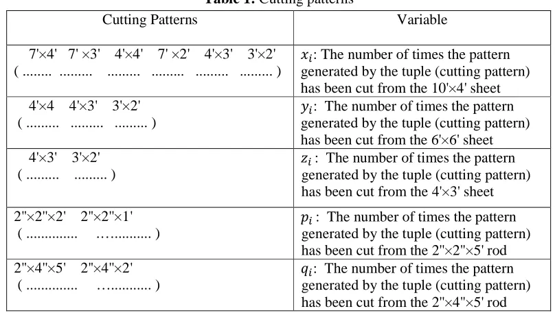 Table 1: Cutting patterns 