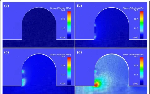 Figure 3 Stress evolution of the post located 5 mm from the thermal center during cooling