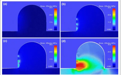 Figure 4 Flow stress of the alignment structure located 20 mm from the thermal center during cooling