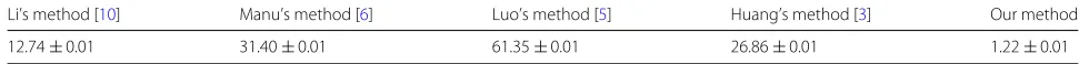 Table 3 Running time (seconds) for different methods on a 321× 481 image