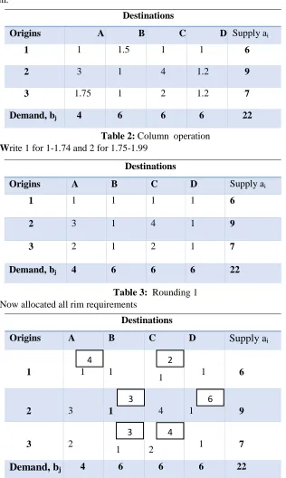 Table 2: Column  operation rite 1 for 1-1.74 and 2 for 1.75-1.99 