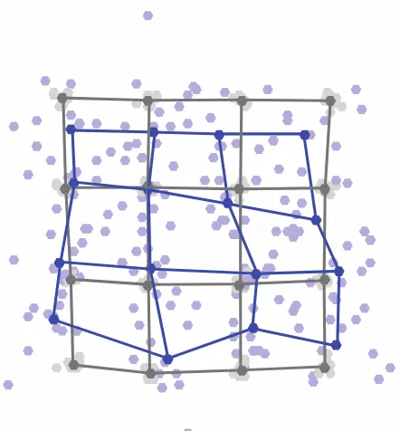 Figure 3 : Perceptual maps of the hand dorsum in Experiment 1. Pale blue dots are landmarks from individual participants’ maps, each put into Procrustes alignment with an ideal square grid