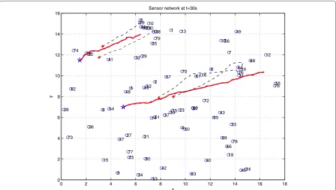 Fig. 3 Original sensor network topology (before applying kinematic rules to the sensors)