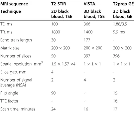 Table 2 Imaging parameters for T2-STIR, VISTA, andT2prep-GE sequences