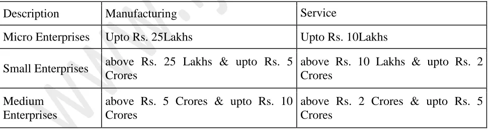 Table 2 : 3 Tier Classifications of Indian MSMEs 