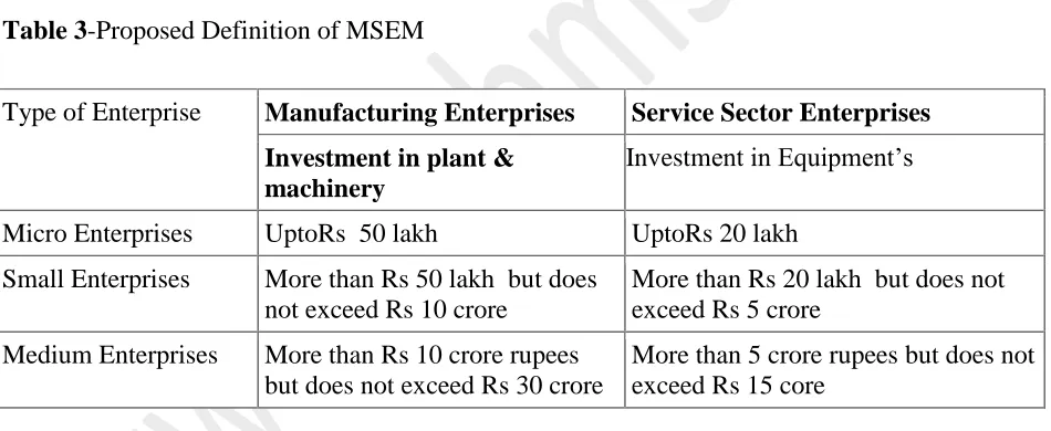 Table 3-Proposed Definition of MSEM 