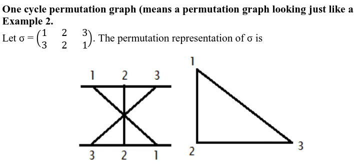Figure 5:  Permutation representation of σ and  one cycle permutation graph of length 3 