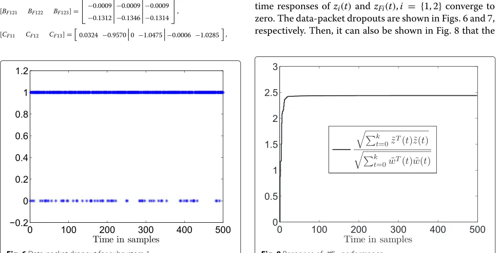 Fig. 7 Data-packet dropout for subsystem 2