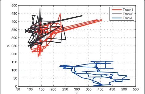 Fig. 8 Tracking accuracy of the MOTSC, MOTRC, and MOTBC methodsin the experimental setup defined above