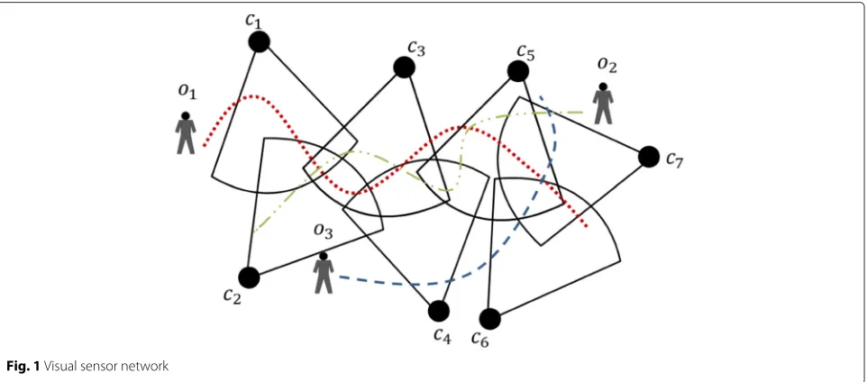 Fig. 1 Visual sensor network