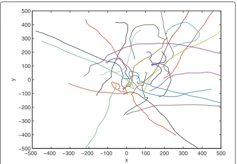 Fig. 3 Simulated trajectories of the object