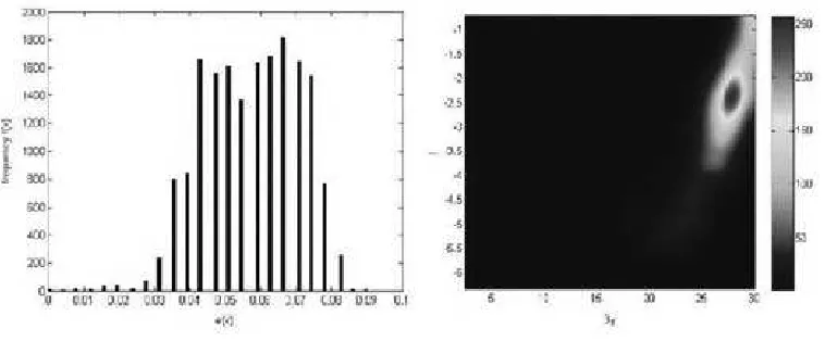 Figure 2:   Elliptical mask model generated using eye coordinates 