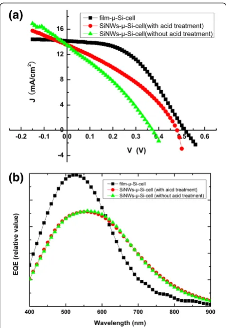 Figure 5, the metal catalyst droplets almost do not affect