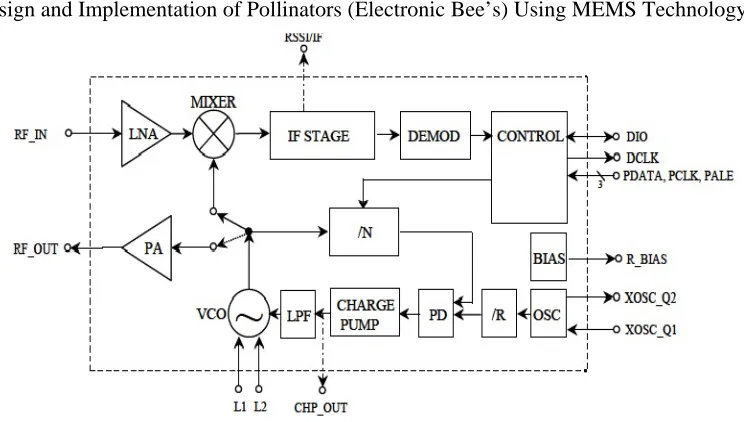Figure 2: Block diagram of Transmitter and Receiver 