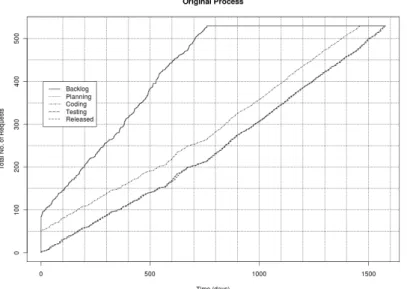 Fig. 1. The CFD of the original process.