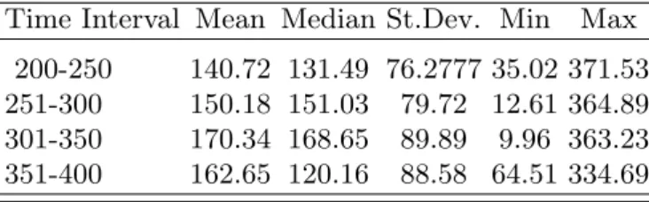 Fig 1 shows a typical CFD for the data of the original process. This diagram was obtained using the dataset with no initial backlog, and then rescaling the initial time to the time when the backlog of pending requests reached the value of 85, that is at da
