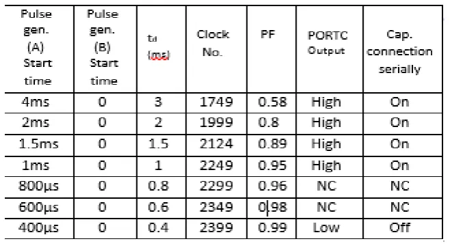 Table 1: Result table 