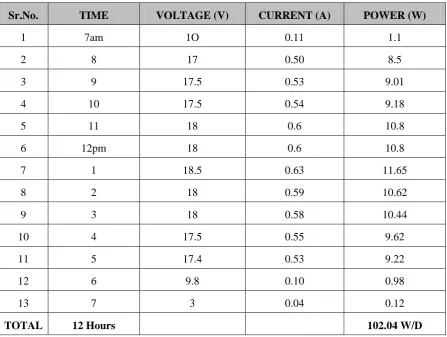 Table No. 1 tracking System 