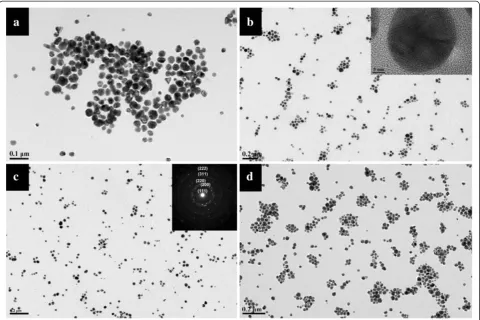 Figure 6 TEM images of silver particles. These particles were synthesized in the wet systems added with (a) 10, (b) 20, (c) 50, and (d) 100 mgof AgNO3 at 100°C for 3 days