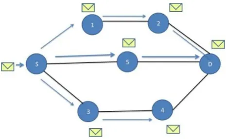 Fig 4.1 Primary Path and Local-backup Path 
