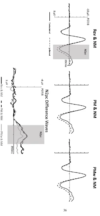 Figure 6:  