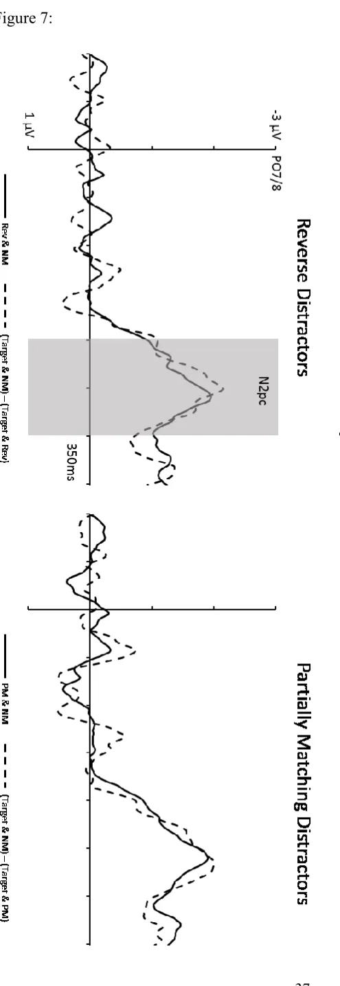 Figure 7:  