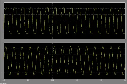 Fig 2. Simulation of Proposed Model 