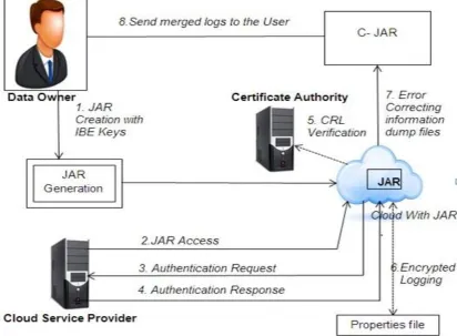 Fig. 1), we use OpenSSL- based certificates. Verifying the user’s identity based on 
