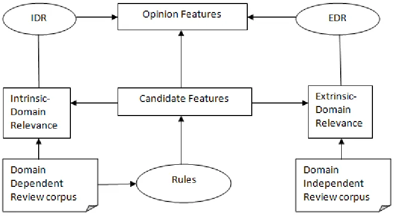 Fig 2. IEDR workflow 