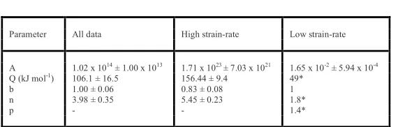 Table 2  