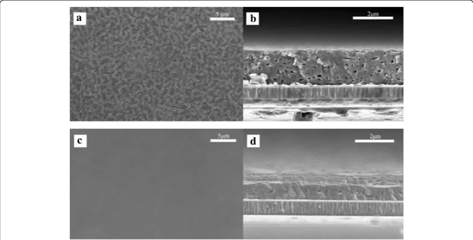 Fig. 3 XRD patterns of as-prepared CZTSSe and selenized CZTSSethin films