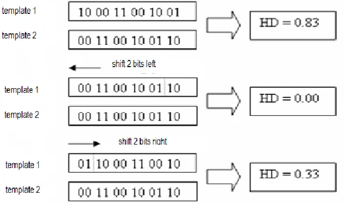 Fig 5.1 shifting process 
