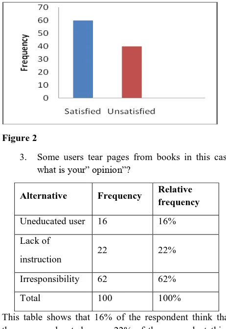 Figure 2 3. Some users tear pages from books in this case what is your” opinion”? 