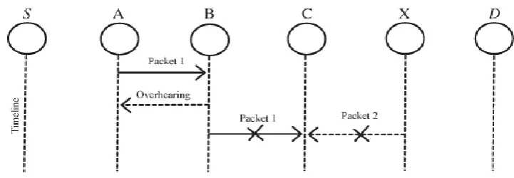 Fig.3. Communication with digital signature. 