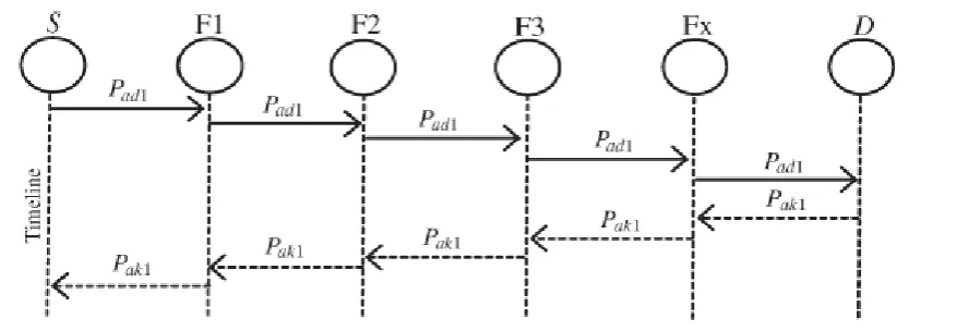 Fig. 3.2 Limited transmission power 