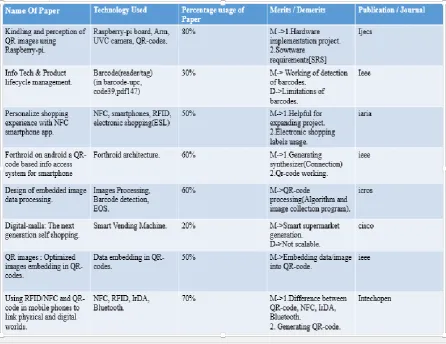 Figure 2:  GAP Analysis  