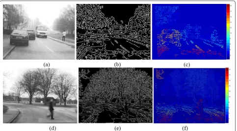 Fig. 4 Traffic scenarios and disparity images.Left image a Left image at frame 72 of scenario 1