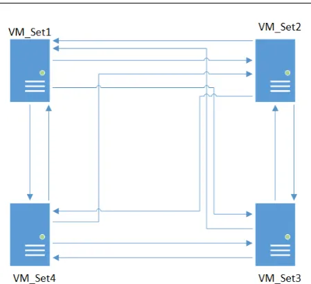 Fig. 4 Full mesh logical topology