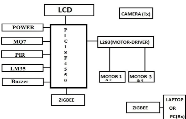 Figure 1: Proposed system 