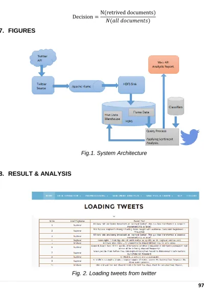 Fig. 2. Loading tweets from twitter 