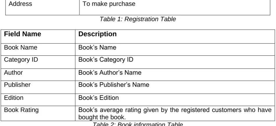 Table 1: Registration Table 