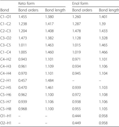 Table 2 Computed bond orders and bond lengths for the ketoand enol tautomers of the acetylacetonate molecule