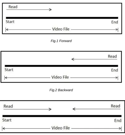 Fig.1 Forward 