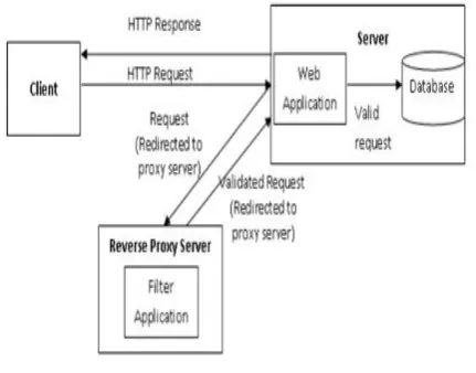 Fig 1. Proposed Workflow  