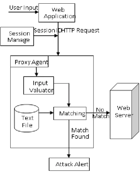 Fig. 3 Block diagram of Query detector. 