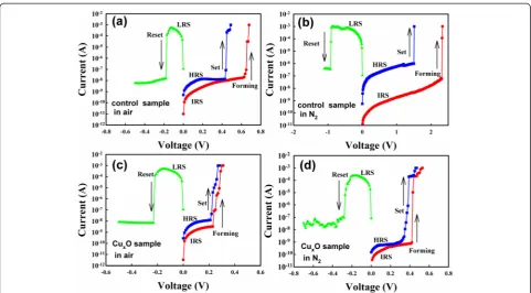 Fig. 3 The resistive switching characteristics in different measurement environments. a The control sample in air