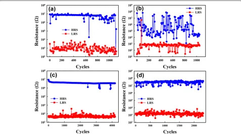 Fig. 6 Endurance characteristics in different measurement environments. a The control sample in air