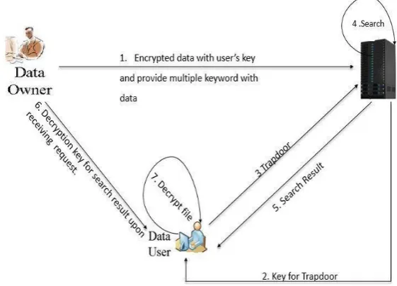 Fig 1: System Architecture 