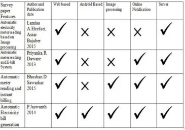 Figure 1. Existing system model 