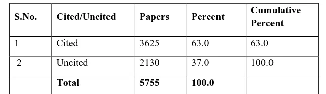 Table 2  Cited/uncited 